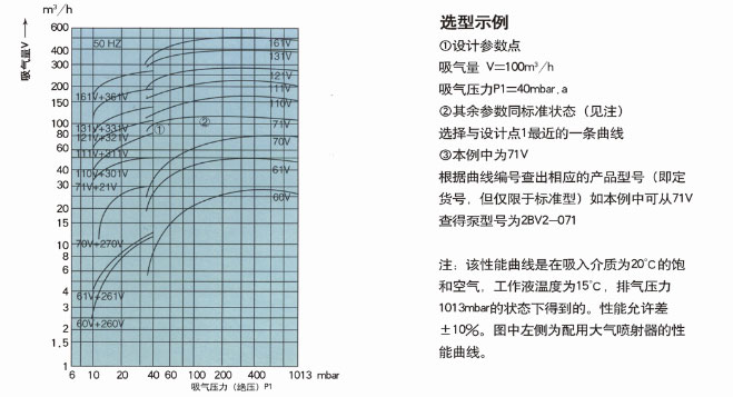 水环真空泵性能曲线