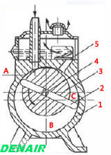 真空泵原理图