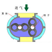 罗茨泵抽气过程3