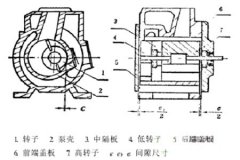 旋片式真空泵维修时应该怎么拆卸？