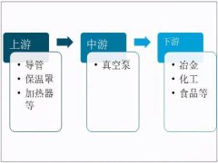 2020中国真空泵出口数量呈下降态势